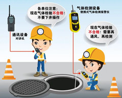 大城有限空间操作说明